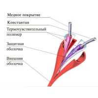 ТПТС 180/356 ИП102/104-1-H. Извещатель тепловой линейный (термокабель). Спецавтоматика, Москва