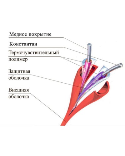 ТПТС 138/280 ИП102/104-1-F. Извещатель тепловой линейный (термокабель). Спецавтоматика, Москва в Казани
